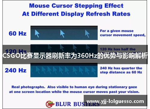 CSGO比赛显示器刷新率为360Hz的优势与影响解析